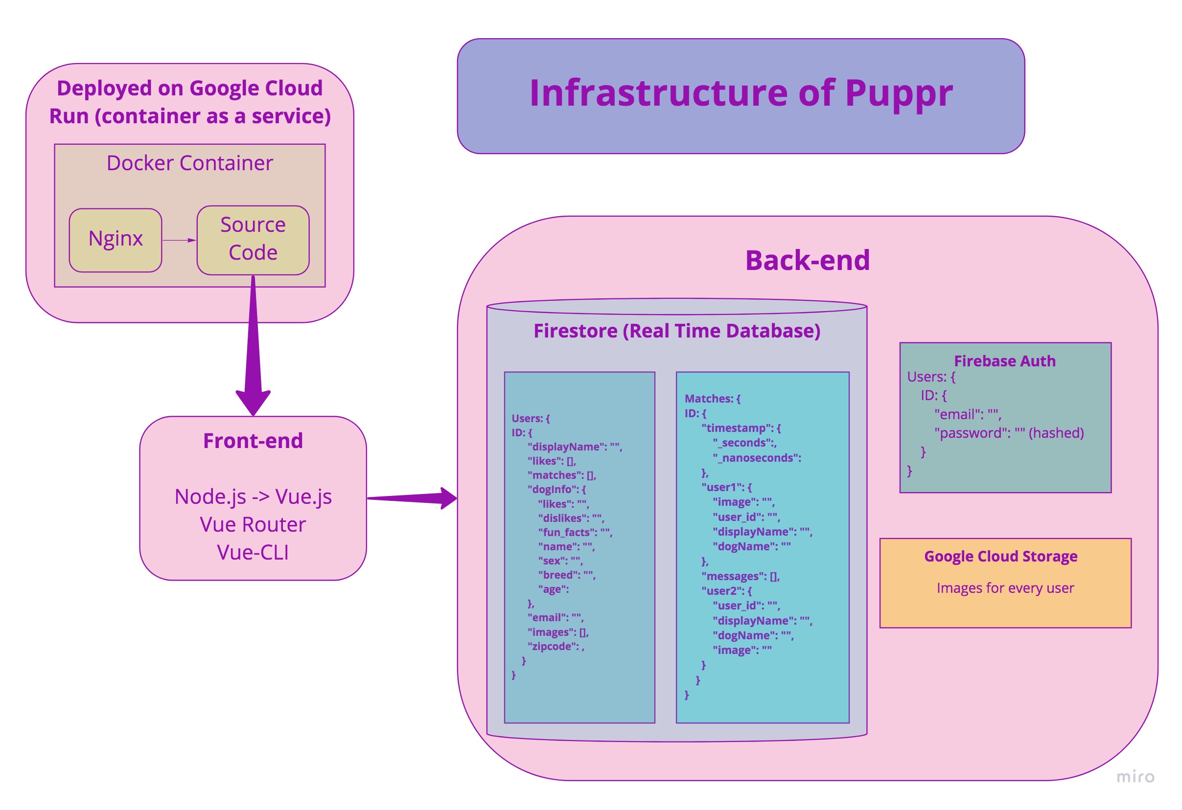 infra