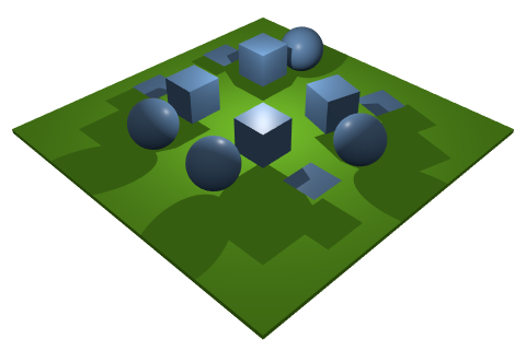 Spheres and blocks