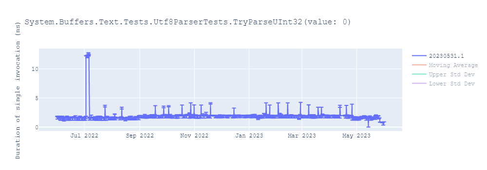 graph