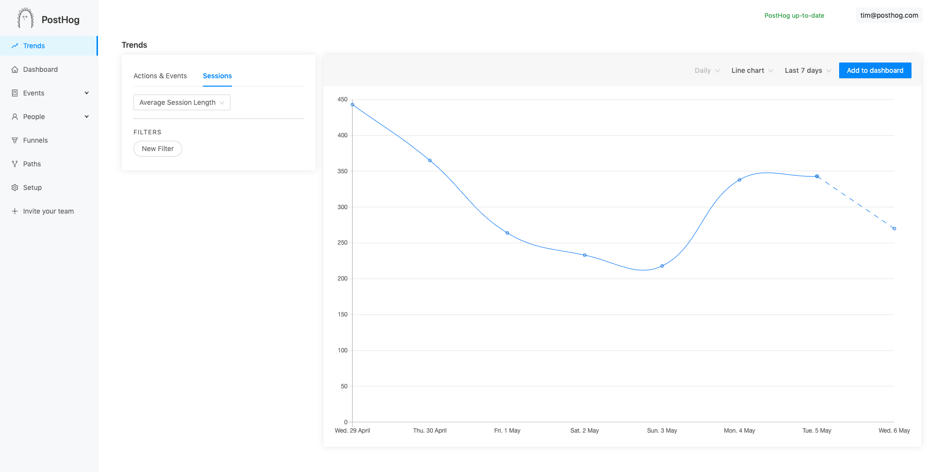 session time series