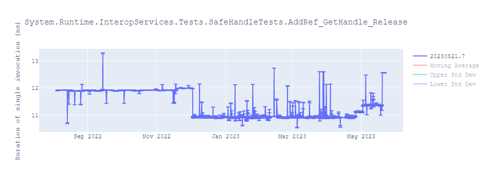 graph