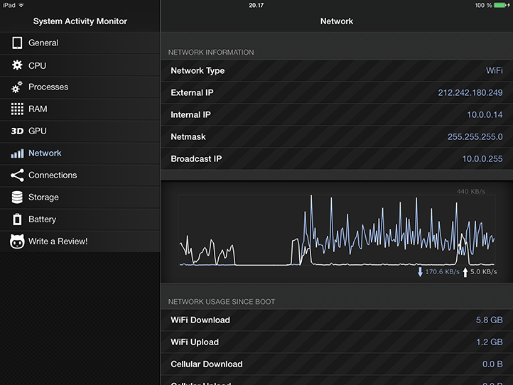 Activity Monitor on iPad 4