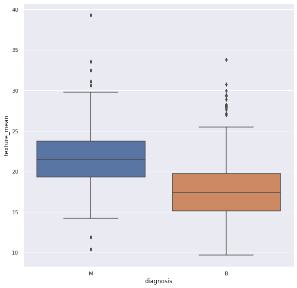 Image_Box_Plot