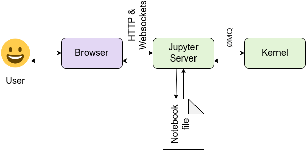 Kernel Messaging