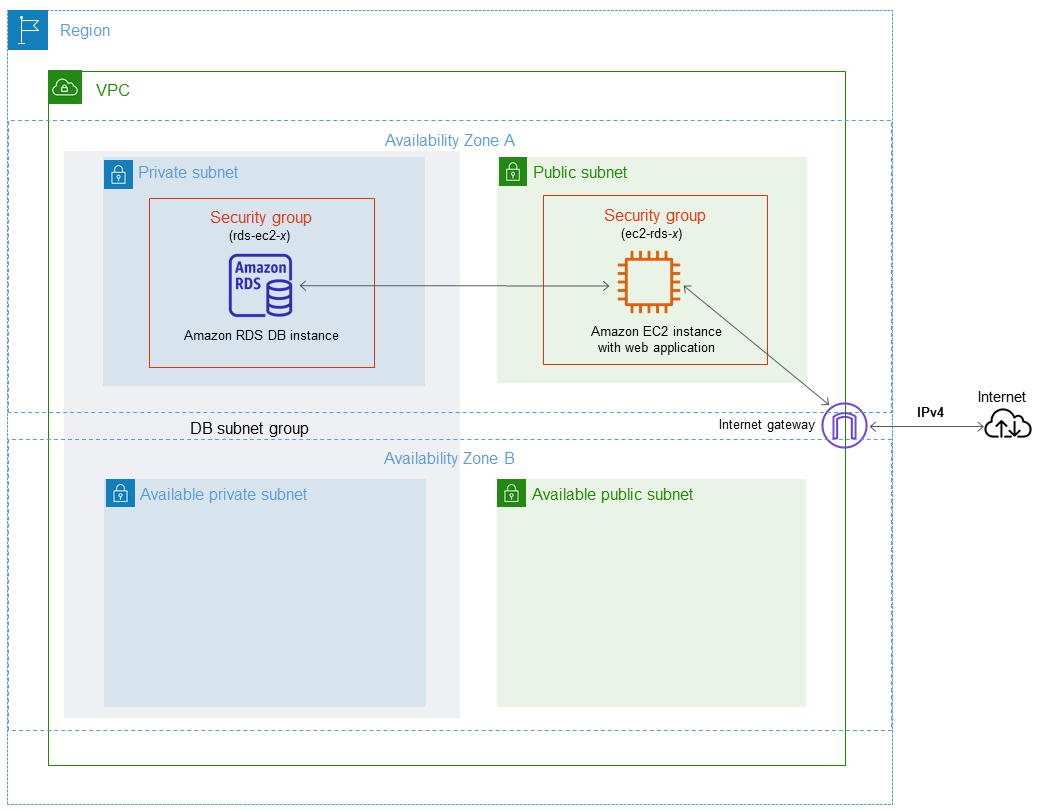 Architecture diagram