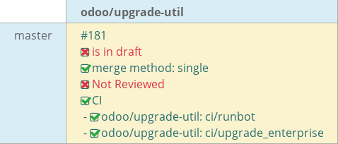 Pull request status dashboard