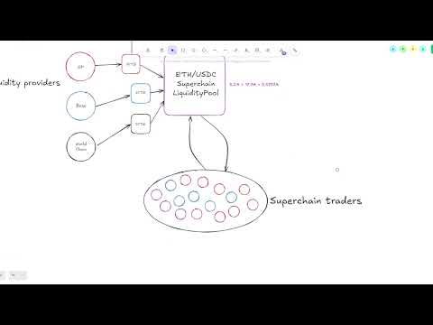 Superchain Liquidity Pool Overview