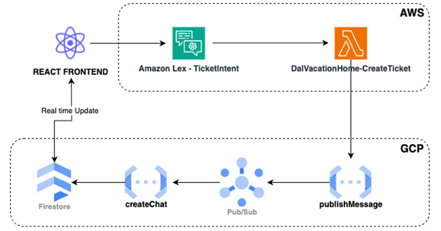 Message Passing Architecture Diagram