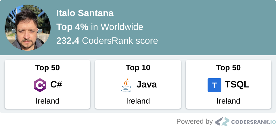 Coders Rank