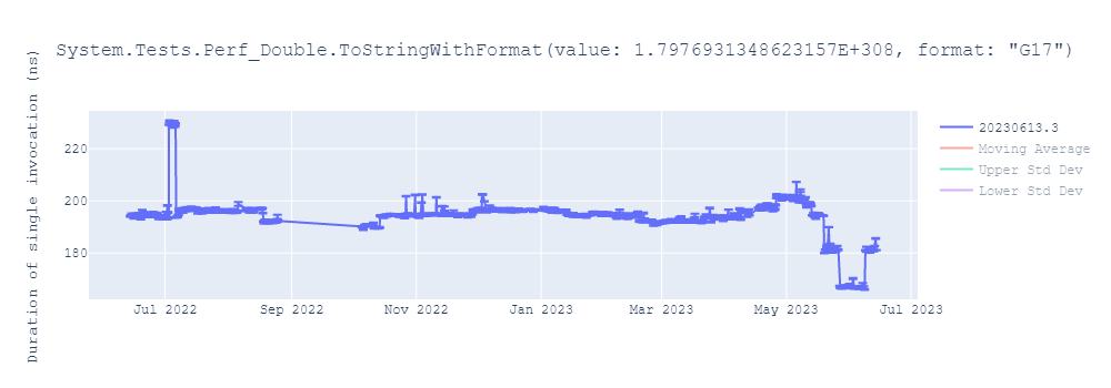 graph