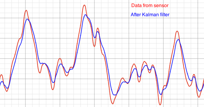 kalman filter