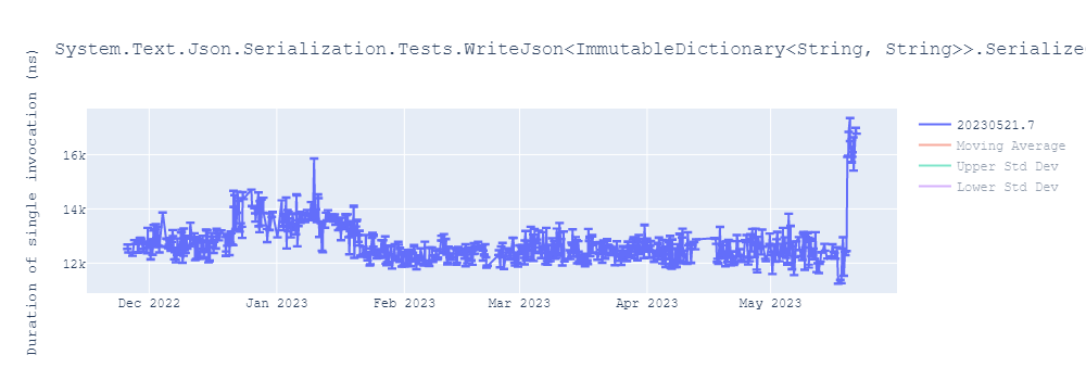 graph