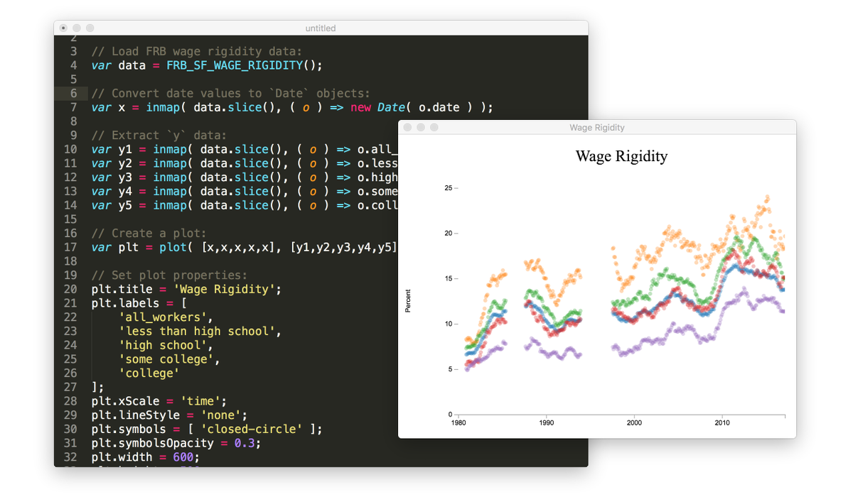 Demo showcasing sample datasets