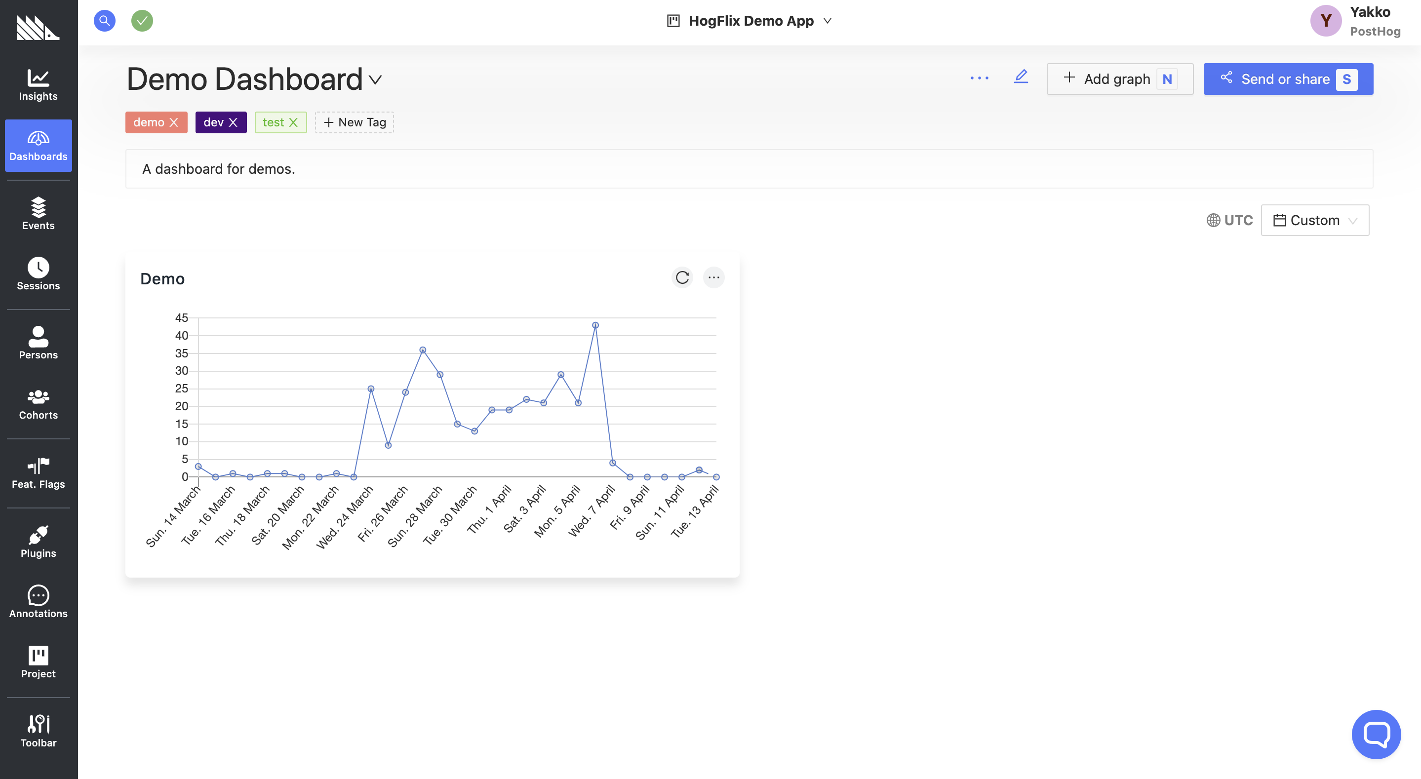 Dashboard collab