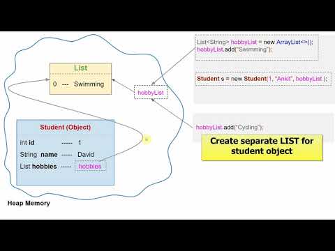 How Hashmap works in Java