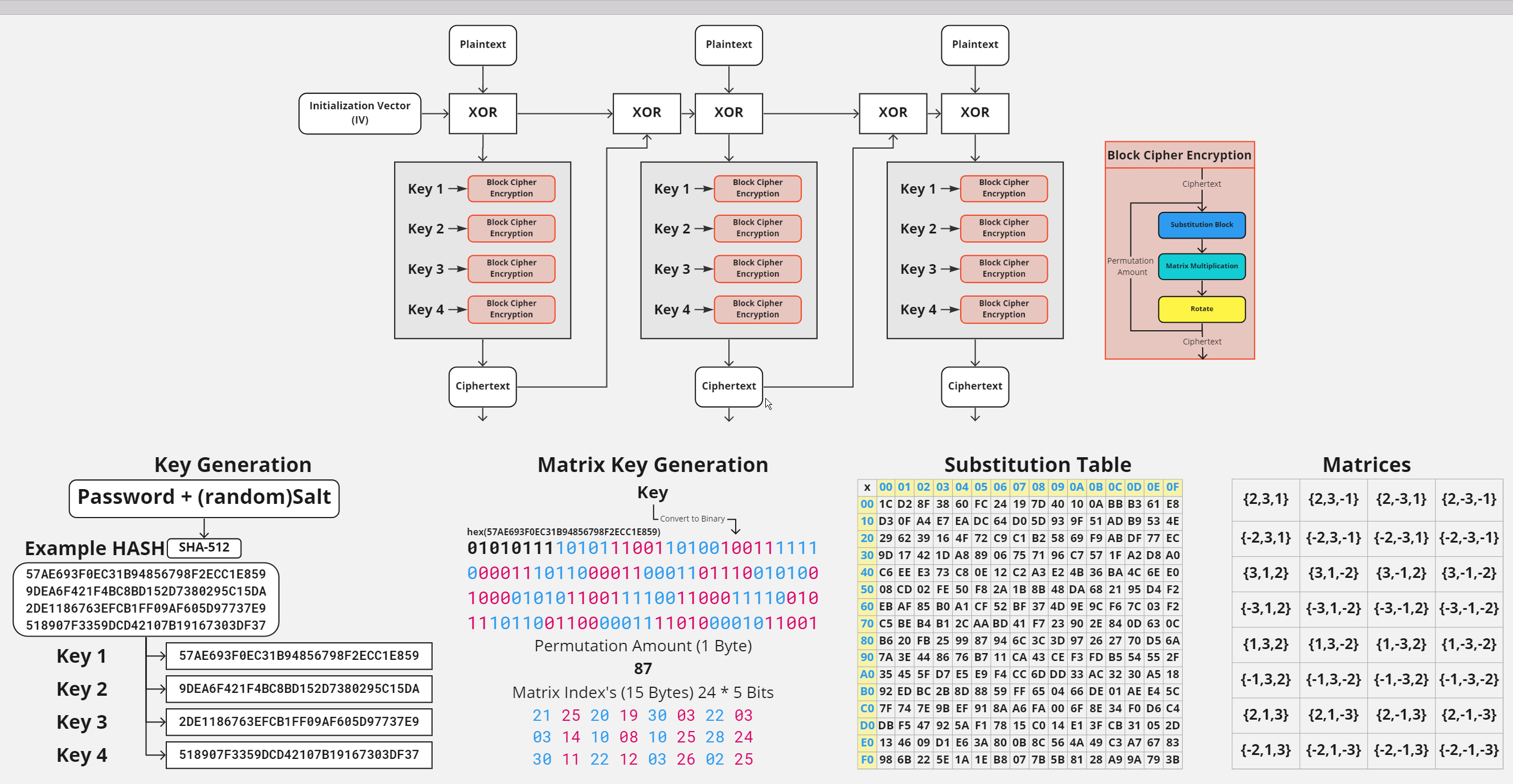 encryption layout image