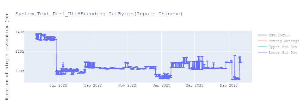 graph