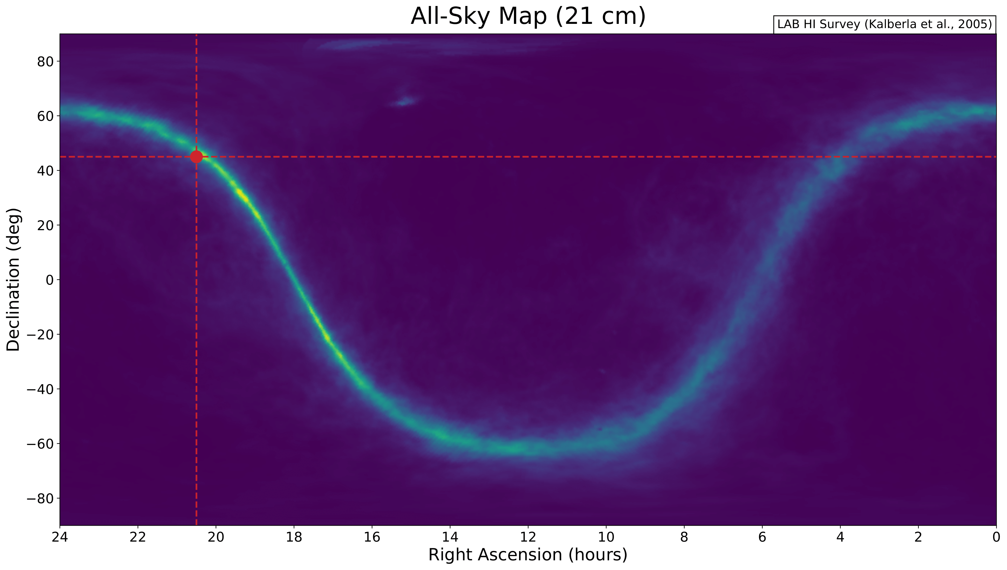 Example HI map plot