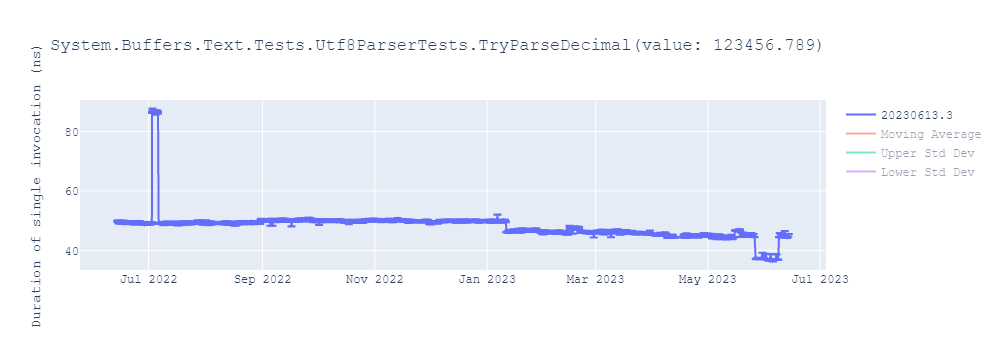 graph