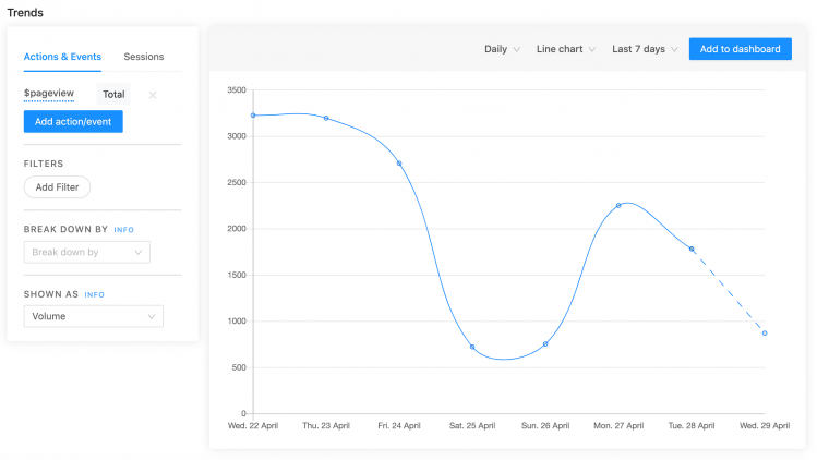 trend layout