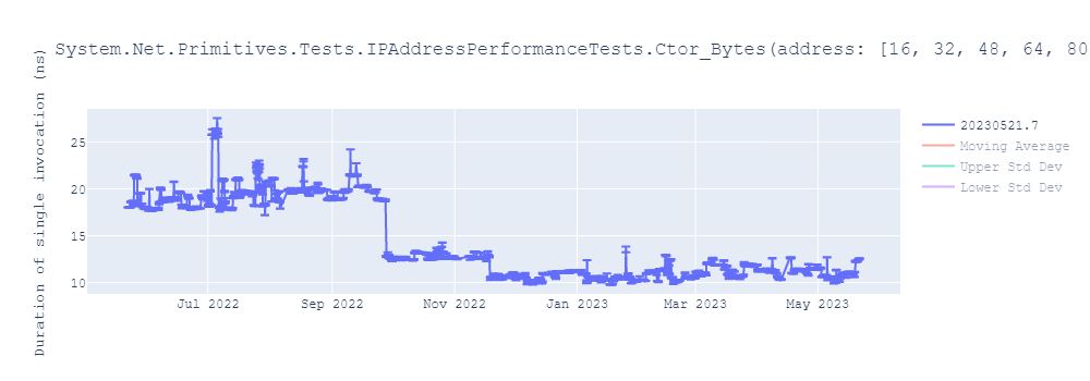 graph