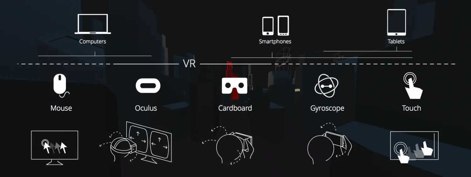 体验WebVR的方式