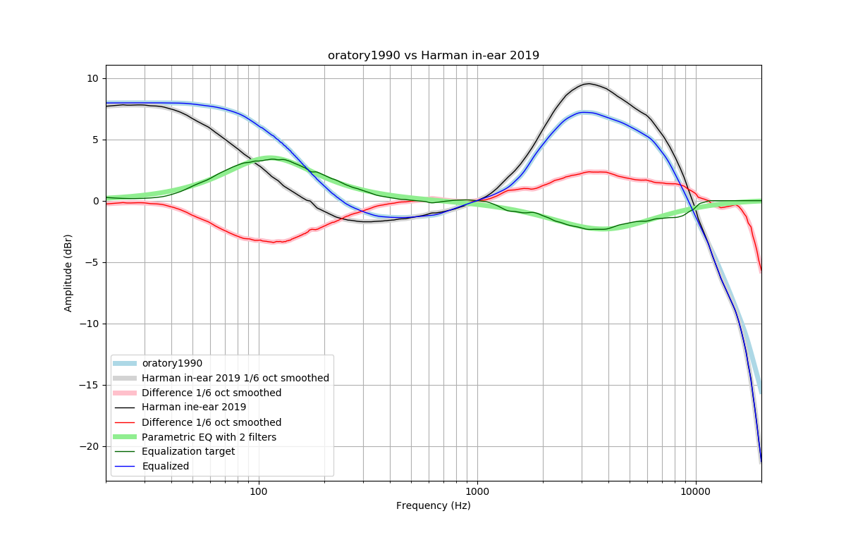 oratory1990 vs Harman in-ear 2019