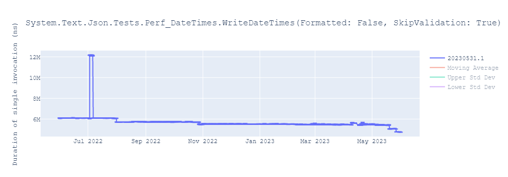 graph