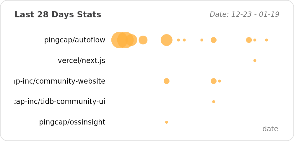 @634750802's Recent Work - Last 28 days | OSSInsight