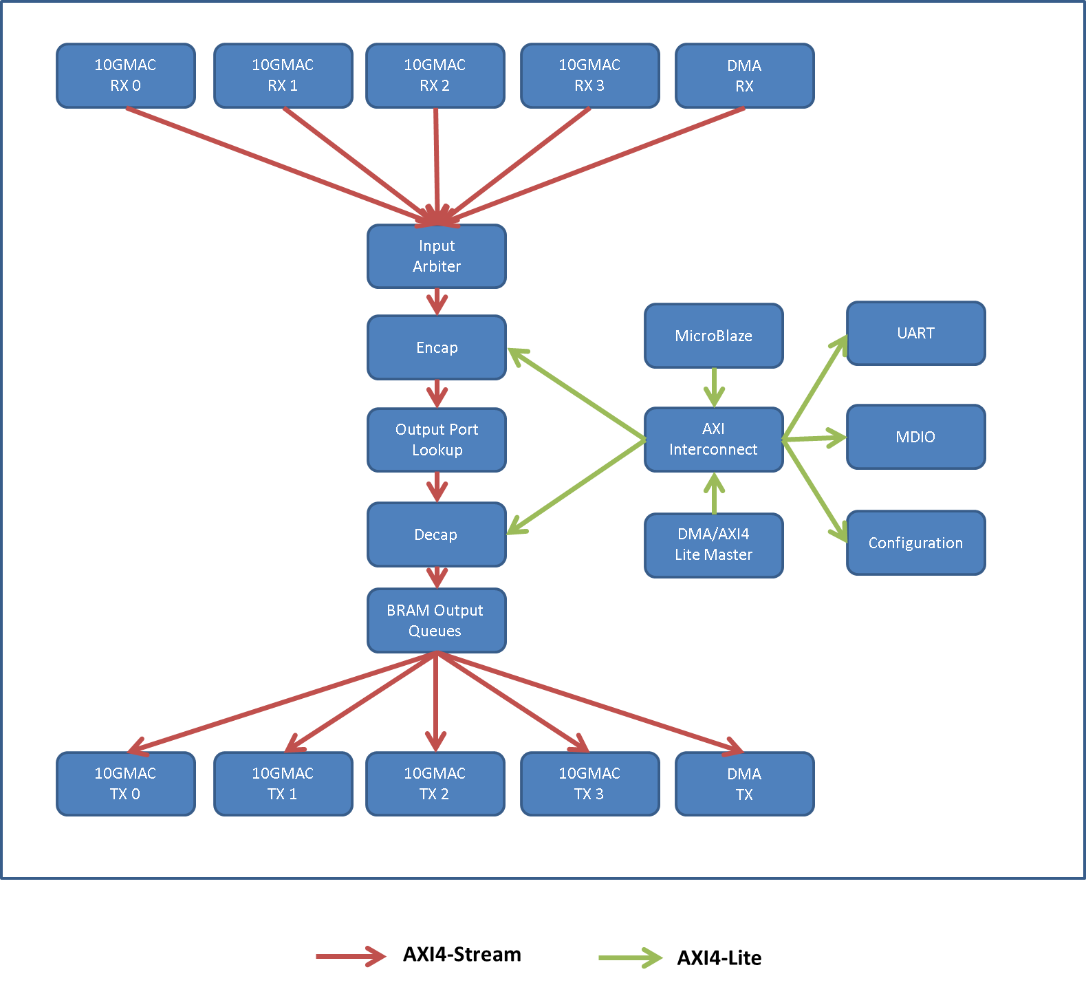 blockDiagram