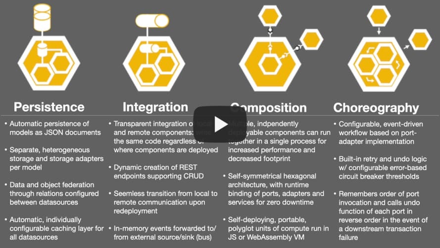 Aegis Overview