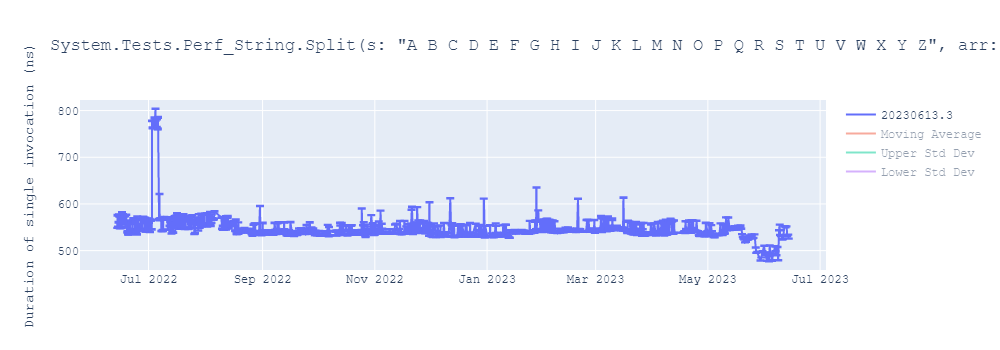 graph