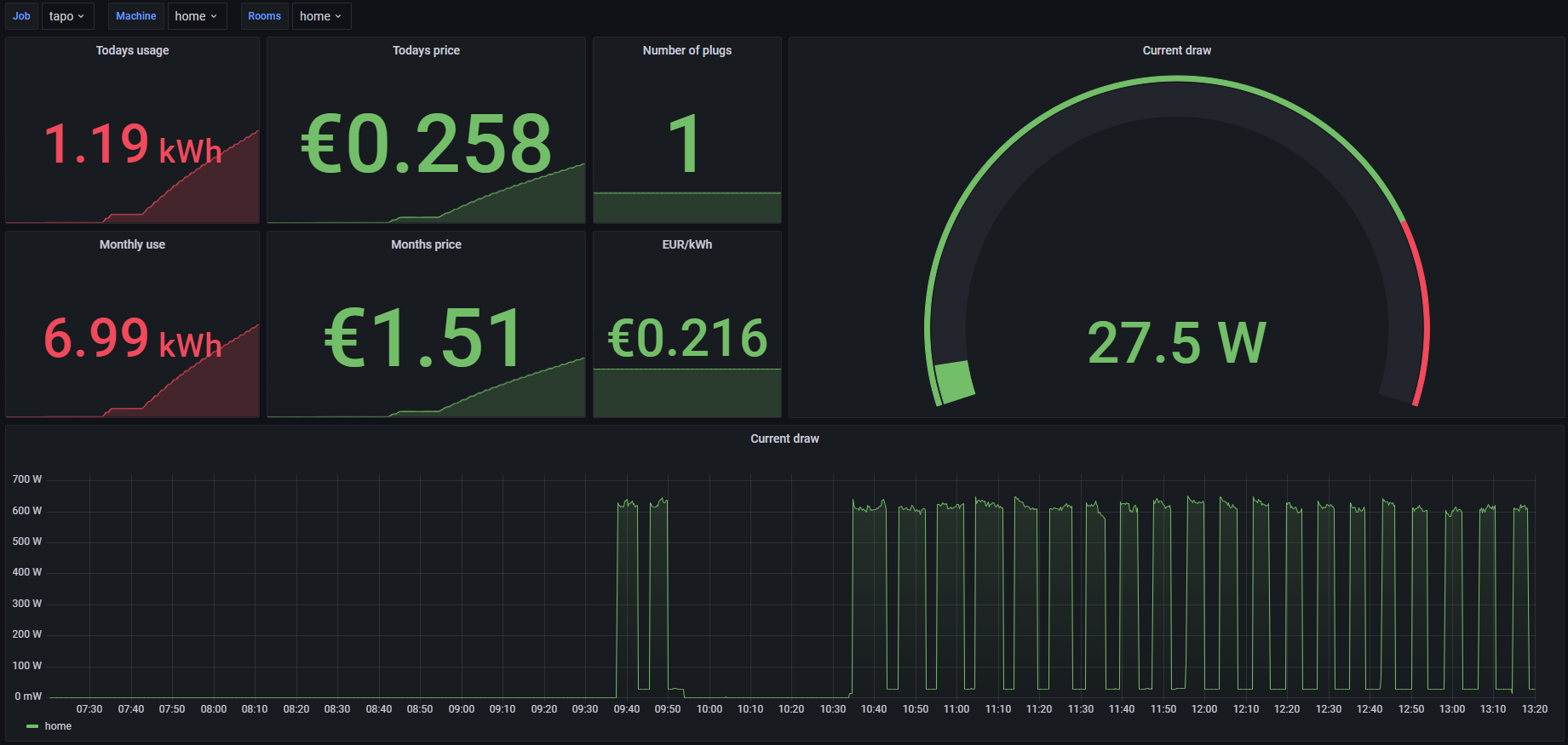 Example Grafana Dashboard