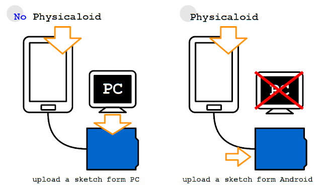 Download sketch