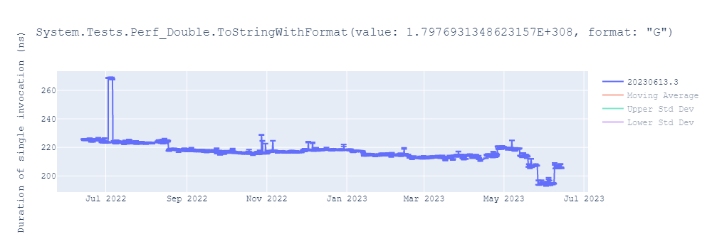 graph