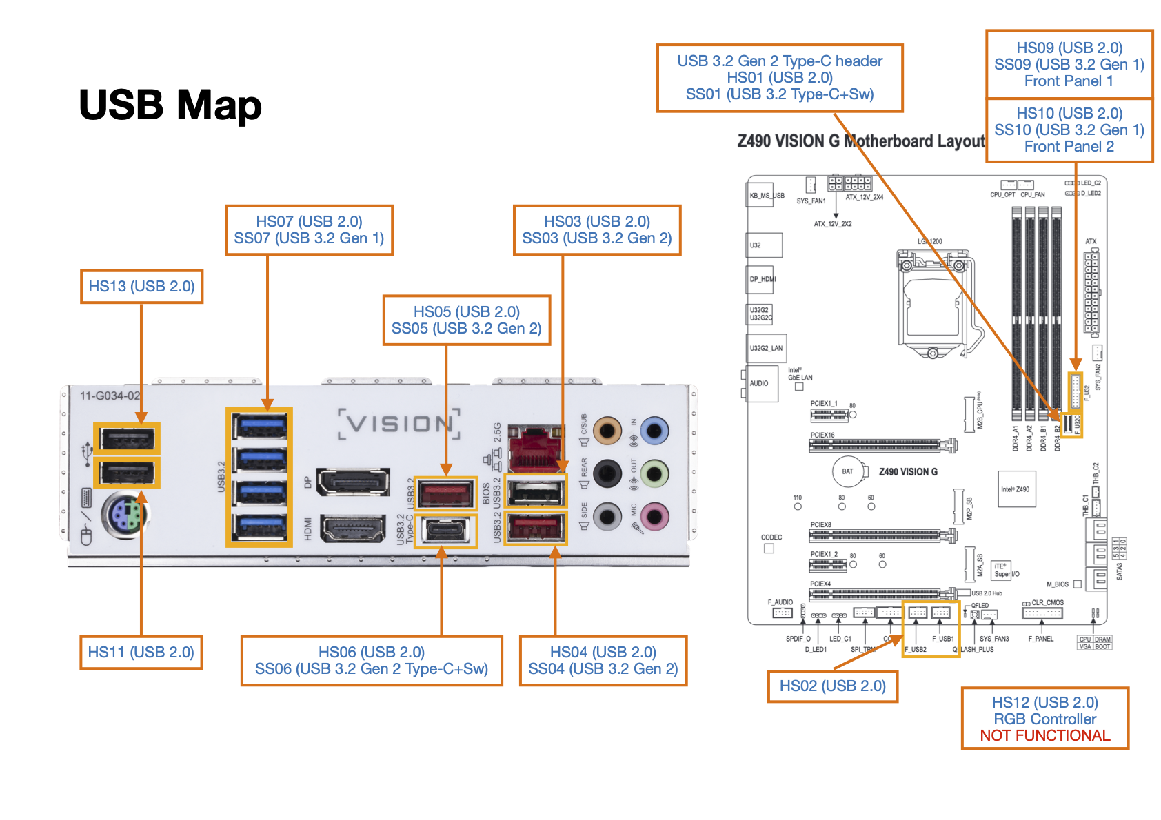 usb mapping