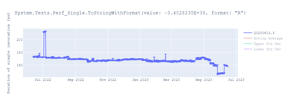 graph