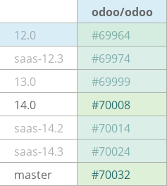 Pull request status dashboard