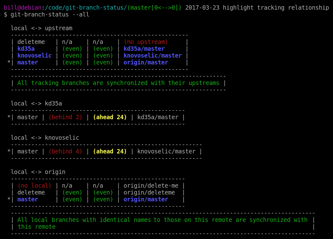 git-branch-status screen-shot