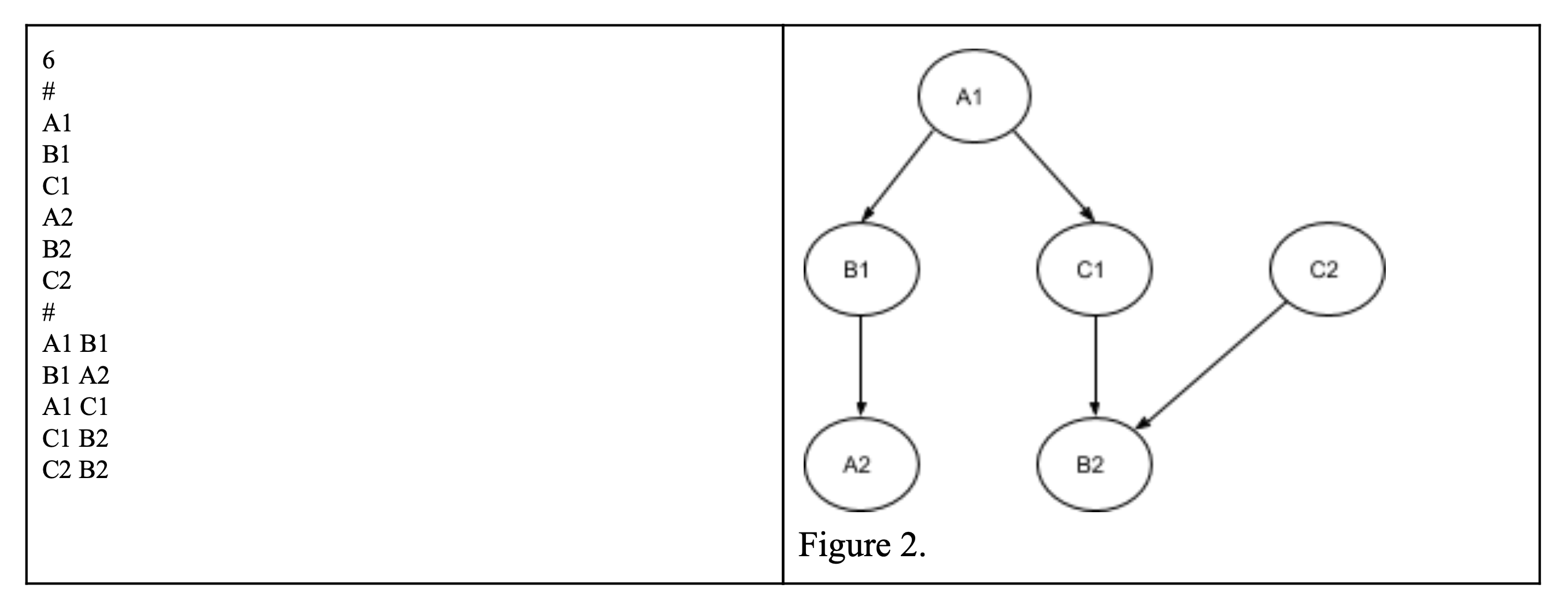 Figure 2