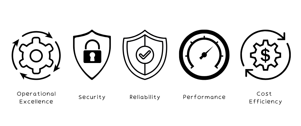 AWS Well-Architected for Vendors