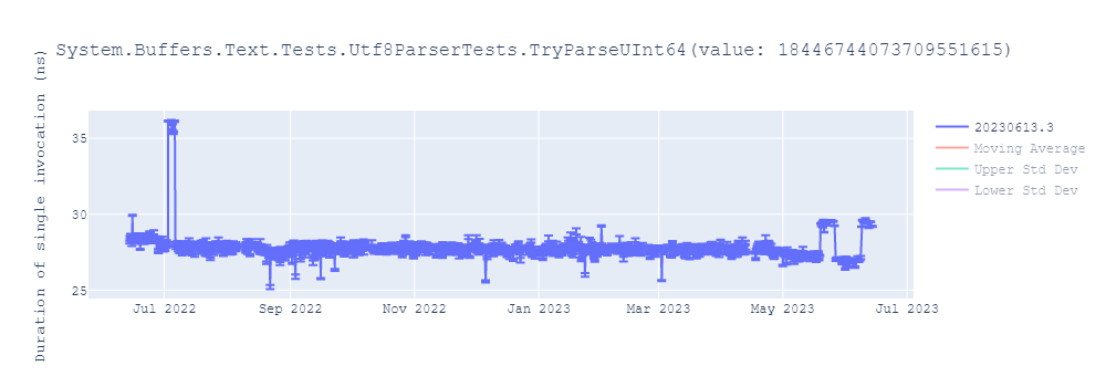 graph