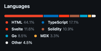 Tech stack