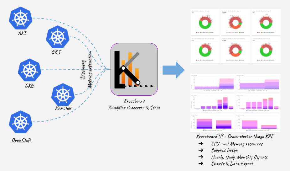 krossboard-architecture-overview.png