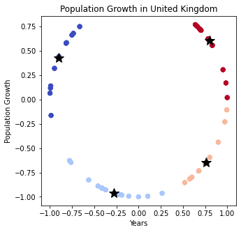 Clustering.png