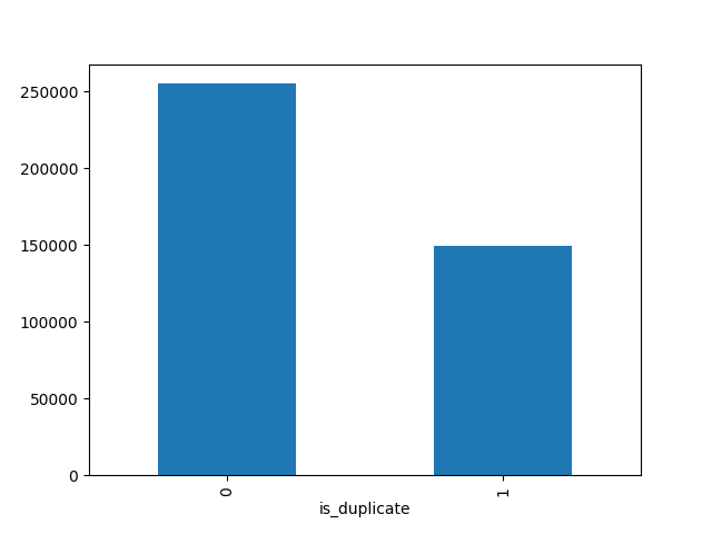 0.4_barPlot_isDuplicateFeature.png