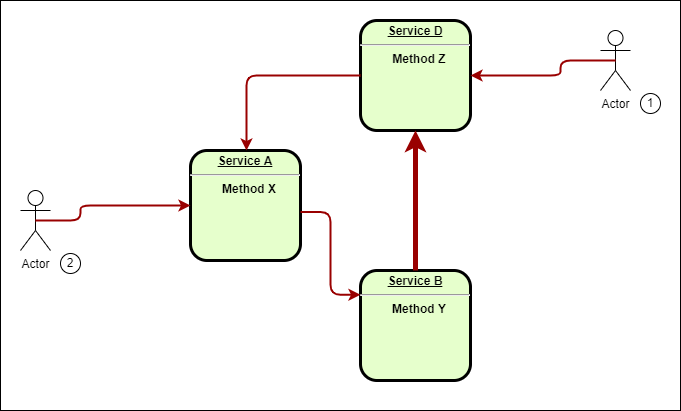 DistributedLoop-Common-2.png