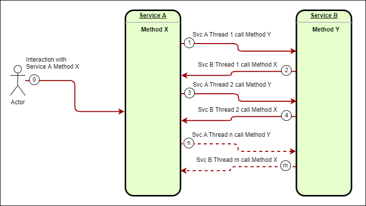 DistributedLoop-Simple.png