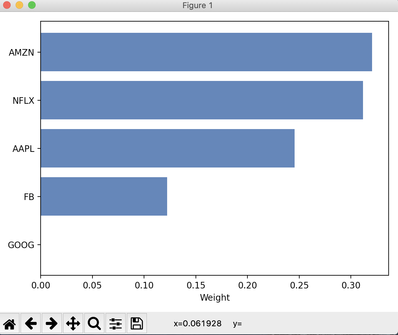 weights_plot.png