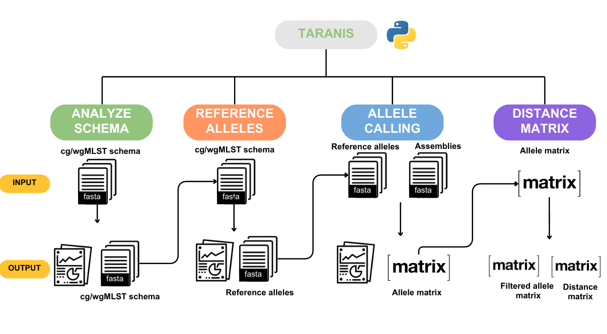 taranis_schema.png